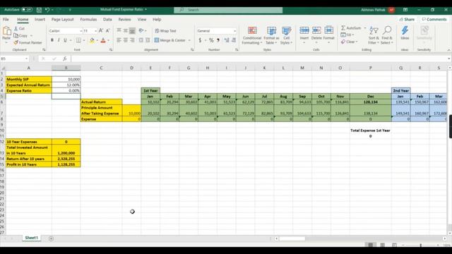 Expense Ratio Kya Hota Hai | Expense Ratio Mutual Fund | Expense Ratio Mutual Fund in Hindi смотреть онлайн