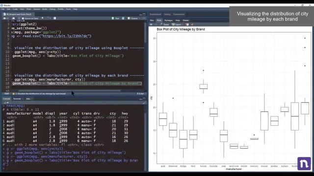 Plotting for Data Analysis - Box Plot and Violin Plot (2022) смотреть онлайн