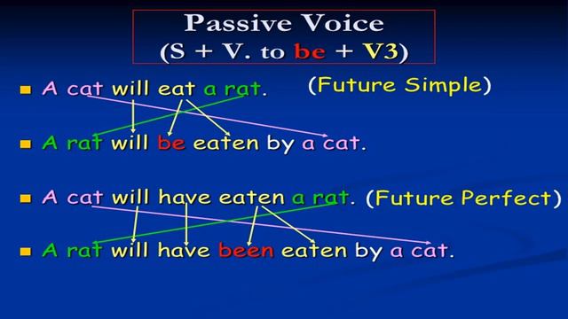 Active Voice & Passive Voice смотреть онлайн