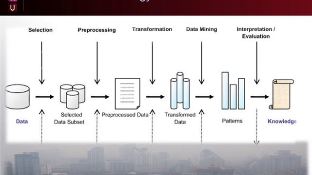 Forecasting Air Quality Data Using Data Mining Techniques [Data Science NPRU] смотреть онлайн