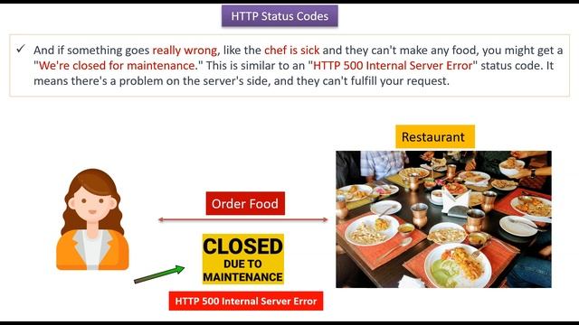 HTTP Status Codes Explained through Restaurant Analogies: A Layman's Guide смотреть онлайн