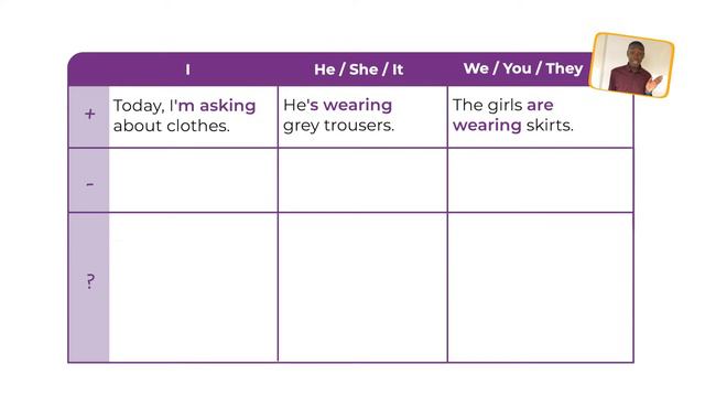 Own it 1 Unit 5 What’s your style LANGUAGE IN ACTION 1 6 Clothes Present continuous смотреть онлайн