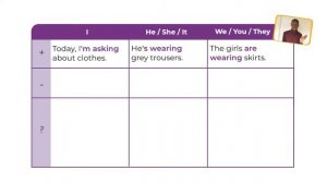 Own it 1 Unit 5 What’s your style LANGUAGE IN ACTION 1  6 Clothes  Present continuous