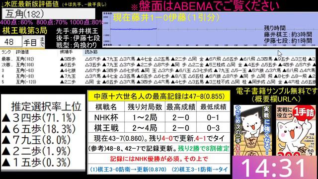 棋王戦第三局評価値放送　藤井聡太棋王（八冠）ー伊藤匠七段 смотреть онлайн