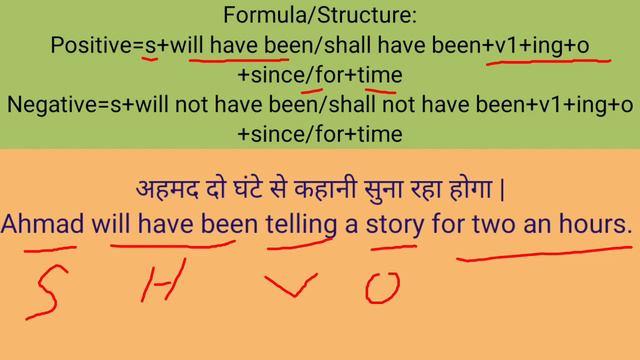Future Perfect Continuous Tense|Future Perfect Continuous Tense In English Grammar In Hindi|| смотреть онлайн