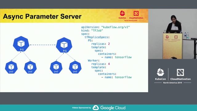 Supercharge Kubeflow Performance on GPU Clusters - Meenakshi Kaushik & Neelima Mukiri, Cisco смотреть онлайн