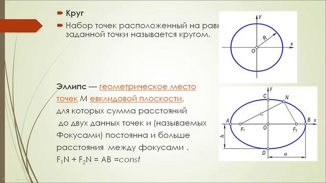 13 тема Кривые линии. смотреть онлайн