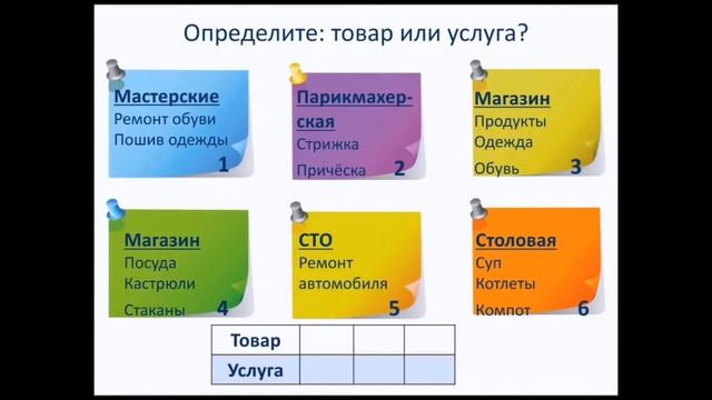 ІІ четверть, Познание мира, 3 класс, урок №5 смотреть онлайн