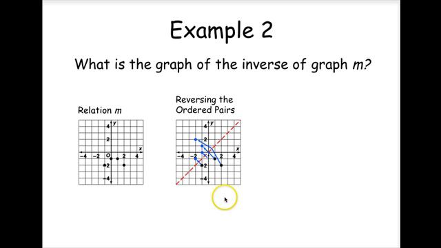 Algebra 2 Inverse Relations and Functions смотреть онлайн