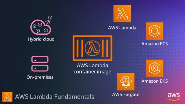 Building an AWS Lambda function as a container image | AWS Lambda Fundamentals смотреть онлайн