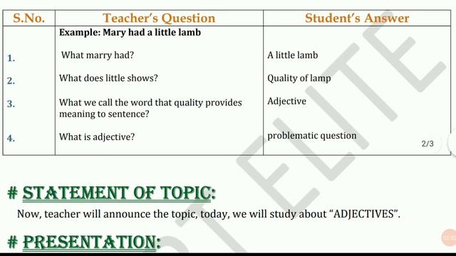 English lessonplan |lessonplan on adjective| english grammar lessonplan|B.ed lessonplan | D.El.ED | смотреть онлайн