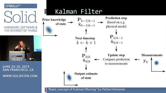 Intro to Inertial Sensors: From Taps to Gestures to Location by Elecia White смотреть онлайн