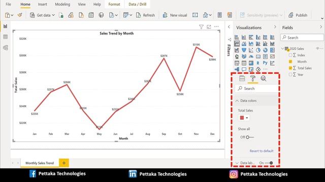 How to Show Monthly Trend in Power BI смотреть онлайн