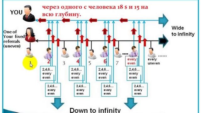 Заработок онлайн Отличный план на 20$.с человека 90% выплаты смотреть онлайн