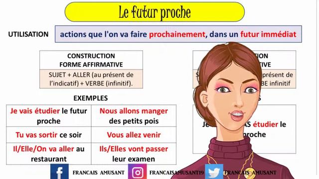 Leçon 37: Futur proche avec aller A1 - Apprendre le français смотреть онлайн