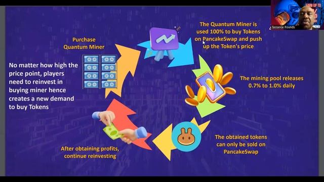 JUST LAUNCHED |$5000 DEPOSIT| MILLION DOLLAR COMMUNITY PROJECT | INFINITI PI | EARN UP TO 1% PER DA смотреть онлайн