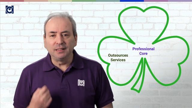 What is Charles Handy's Shamrock Organization? смотреть онлайн