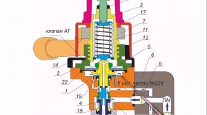 Кран вспомогательного тормоза №215 (устройство)
