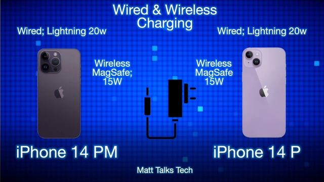 iPhone 14 PLUS VS iPhone 14 Pro Max Review of Specs! смотреть онлайн