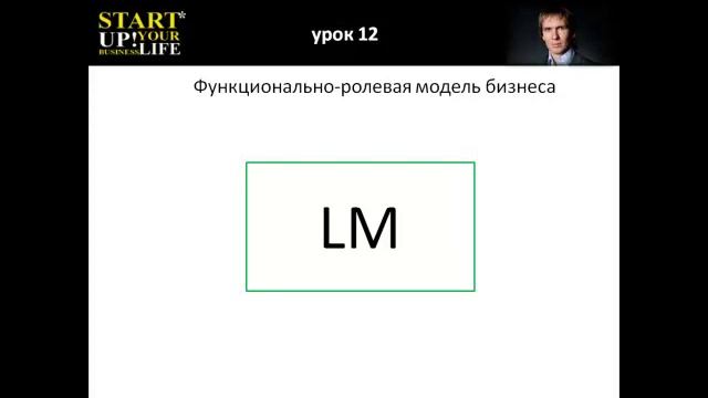 12 Создание видения в В2В смотреть онлайн