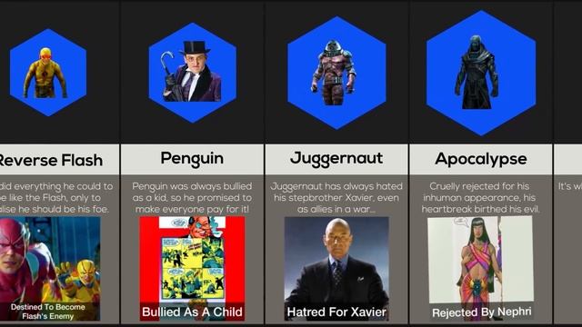 Comparison: How Villains Turned Evil смотреть онлайн