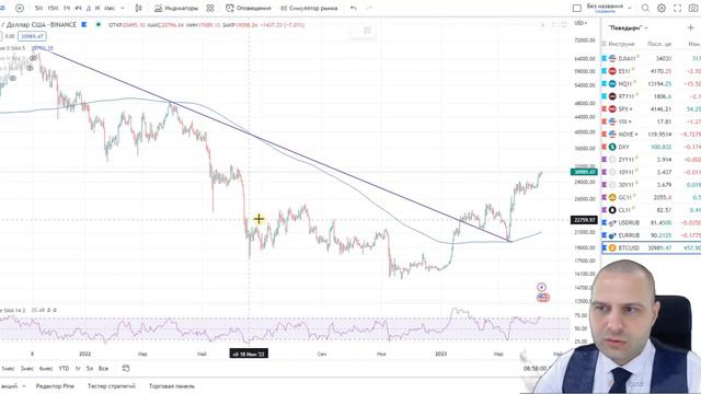 Торговые идеи на 14 апреля 2023. Американский фондовый рынок смотреть онлайн