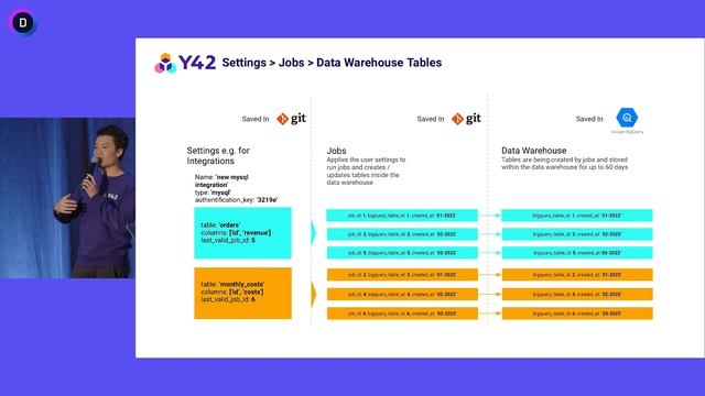 Using GIT as a NoSQL Database for Fine Grained Control Over the Data Pipeline | Y42 смотреть онлайн