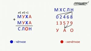 Математика. Смекалка. МУХА + МУХА = СЛОН.