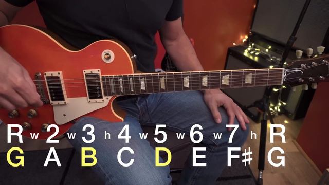The Major Scale On Guitar: What you need to know смотреть онлайн