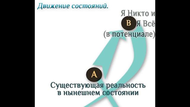 Механизм исполнения желаний. Трансерфинг отдыхает! Сергей Финько смотреть онлайн