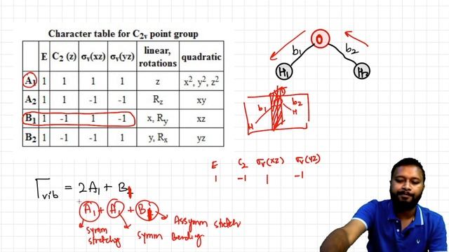 Symmetry Adapted Linear Combinations [SALCs] | Advanced Group Theory | Projection Operator Method смотреть онлайн