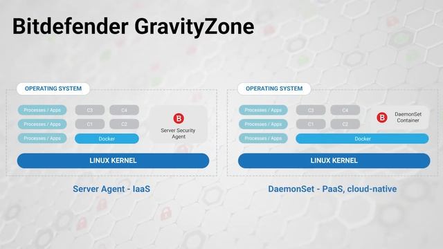 Bitdefender GravityZone Security for Containers смотреть онлайн