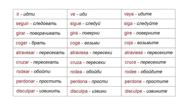 09 Как пройти? ¿Cómo se va? смотреть онлайн