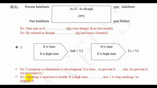 HSC || Completing Sentences-Short Cut Rules and Suggestion. English 2nd paper Question No.4 смотреть онлайн