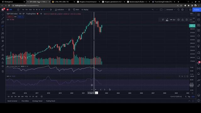 Divergence Уроки теханализа. 5. RSI, MFI, OBV, TSI смотреть онлайн