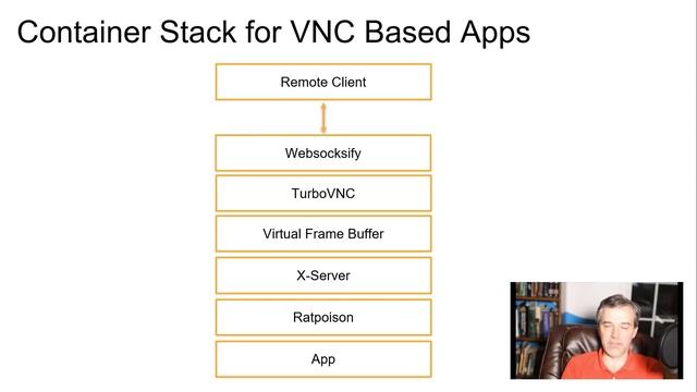 Delivering Desktop Apps in Containers смотреть онлайн
