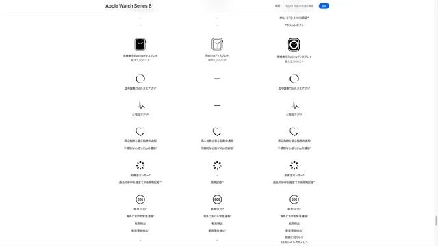 新型Apple Watch 8とApple Watch SEの比較/アップルウォッチSEと新型アップルウォッチは何が違うのか смотреть онлайн