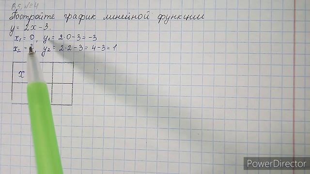 Вариант 5, № 4. Построение графика линейной функции. Пример 1 смотреть онлайн
