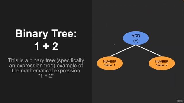 Compiler Design with Python смотреть онлайн