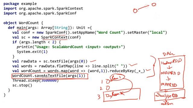 Spark Architecture | Driver | Executor | Jobs | Stages and Tasks смотреть онлайн