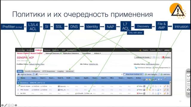 Сообщество Live - Cisco Next-Generation Firewall (NGFW) - Part I смотреть онлайн