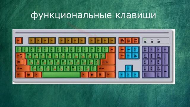Тема 3. Структура компьютера смотреть онлайн