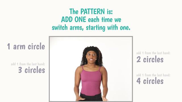 3rd Grade Math, Lesson 6: Arithmetic Patterns in Math and Dance (Main Lesson Video) смотреть онлайн