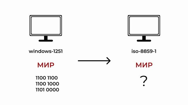 HTML#4: Кодировки смотреть онлайн
