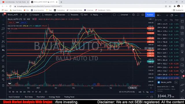 NIFTY 19000 COMING ? ! | IDFC FIRST Bank 🚀 | Investographer смотреть онлайн