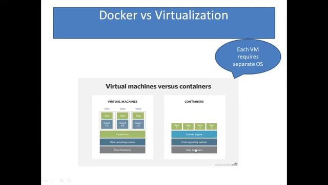 Docker vs Virtualization | Docker Tutorial #2 смотреть онлайн