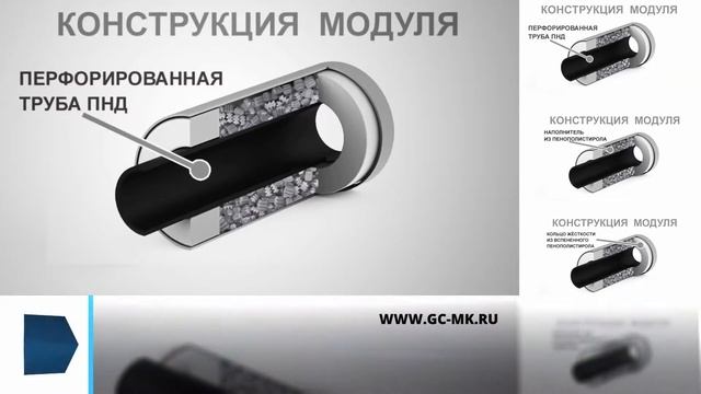 Drainpro - модульная система глубинного дренажа без щебня смотреть онлайн