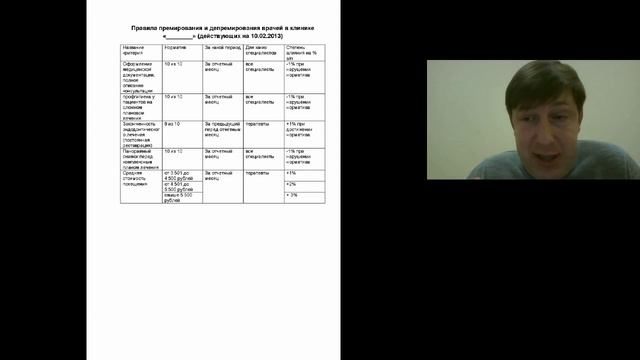 Правила премирования и депремирования врачей в клинике смотреть онлайн