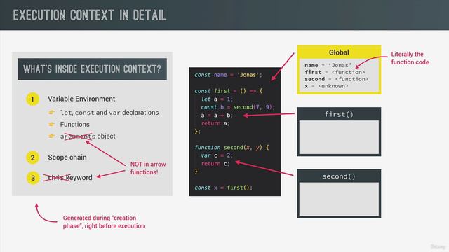 091 Execution Contexts and The Call Stack смотреть онлайн