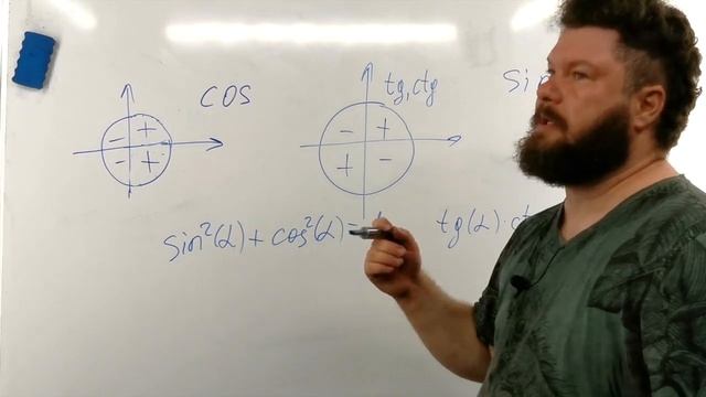 А.6.1 Тригонометрические функции и формулы приведения смотреть онлайн